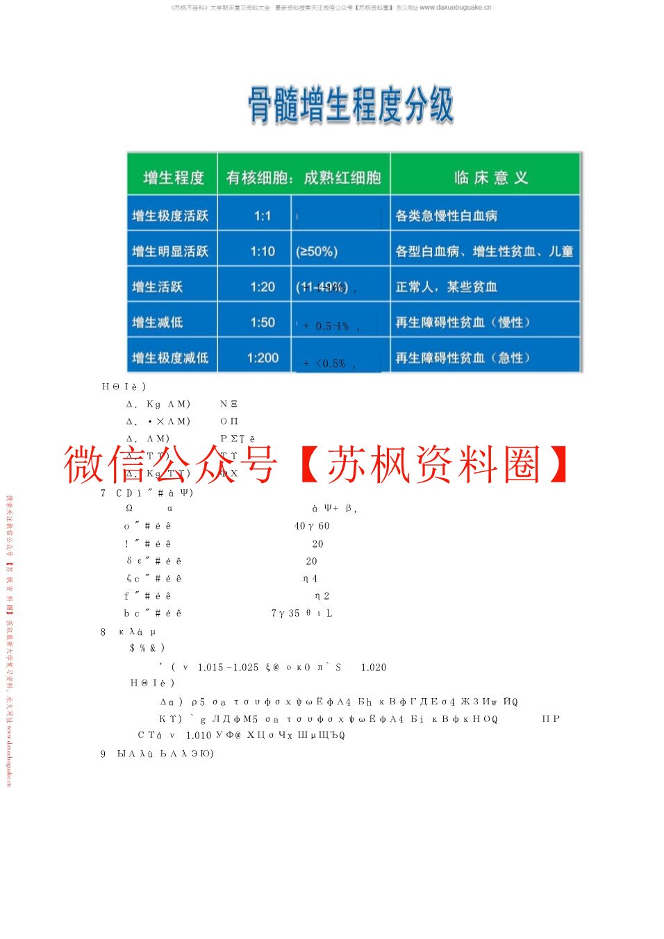 实验诊断学